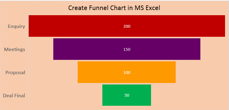 Funnel Chart In Excel 2016