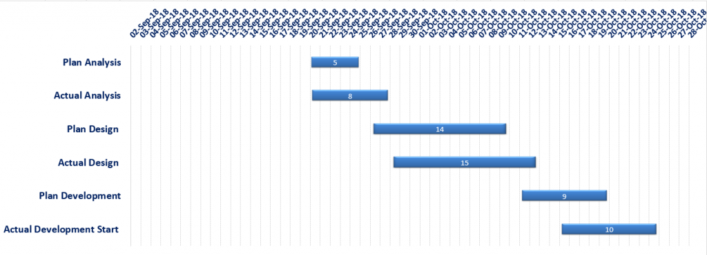 Planned Vs Actual Chart In Excel